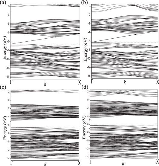 Comparison of vibrational and thermodynamic properties of MoS2 and WS2 ...