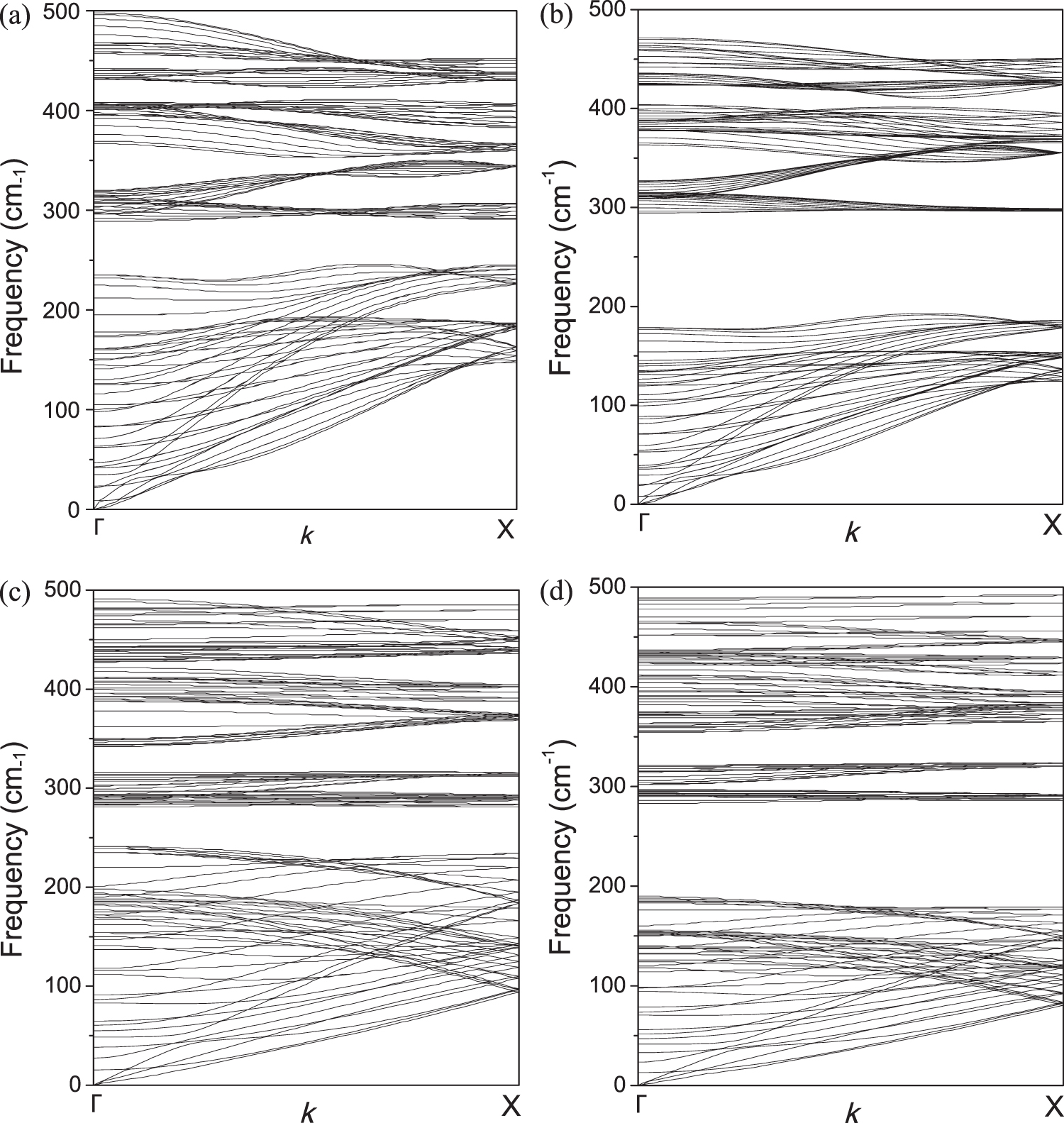 Comparison of vibrational and thermodynamic properties of MoS2 and WS2 ...