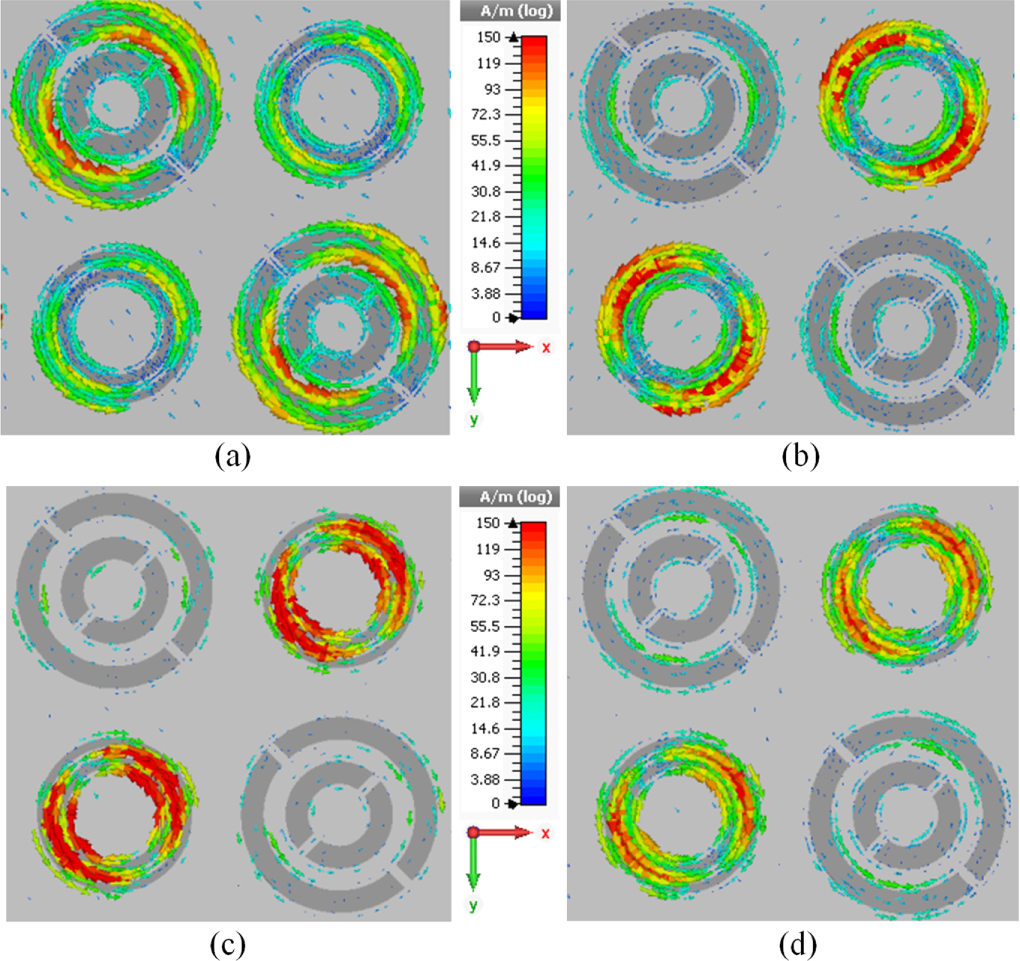 Wide incidence angle and polarization insensitive dual broad-band ...