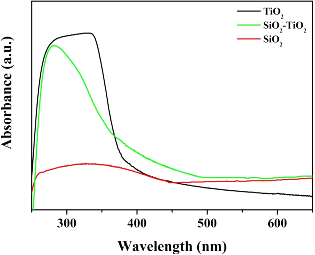 Photocatalytic properties of TiO2-SiO2-coated concrete on toluene gas ...