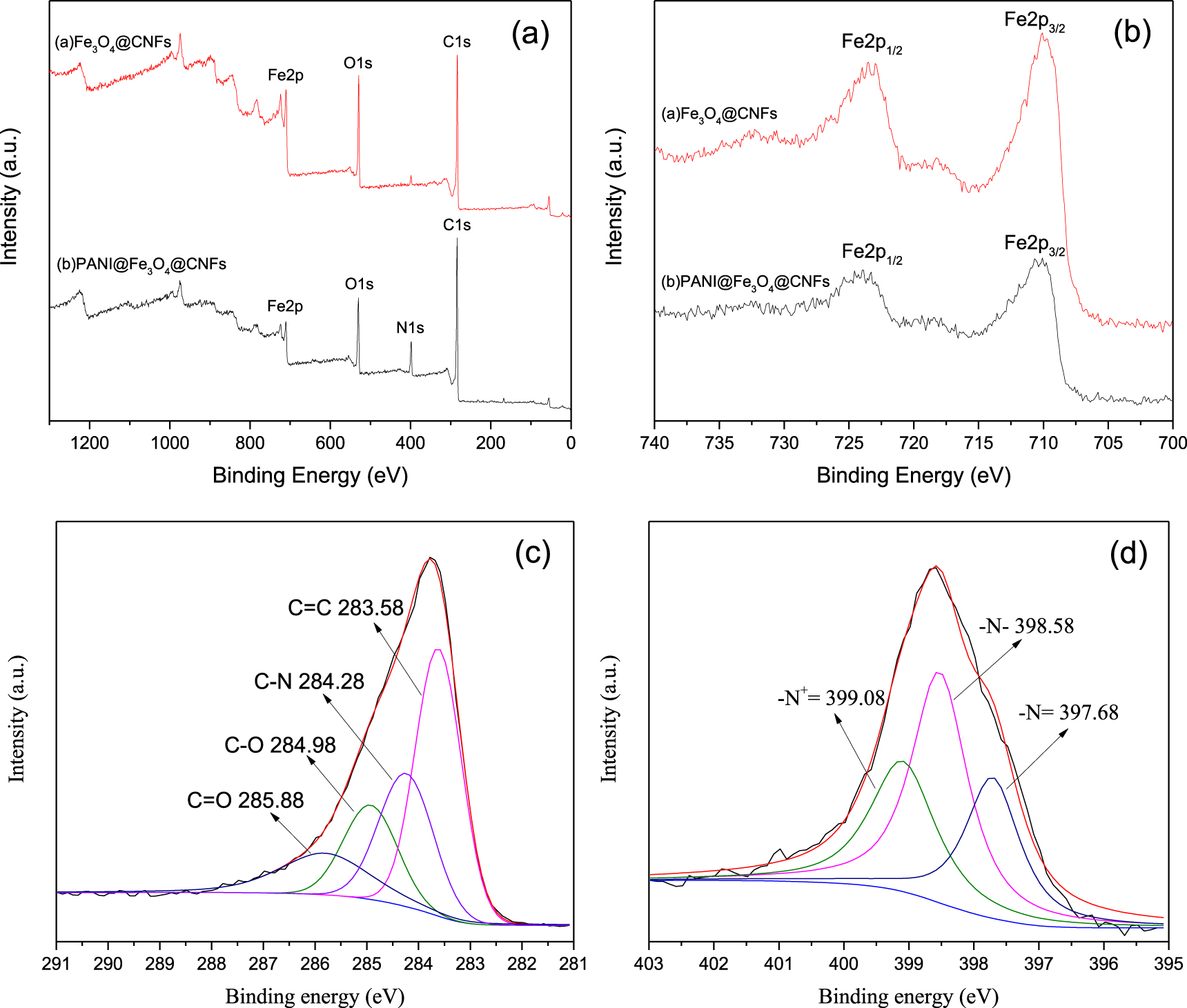 Enhanced microwave absorption property of epoxy nanocomposites based on ...
