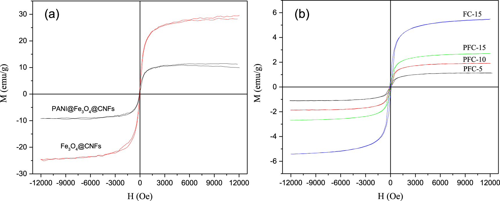Enhanced microwave absorption property of epoxy nanocomposites based on ...