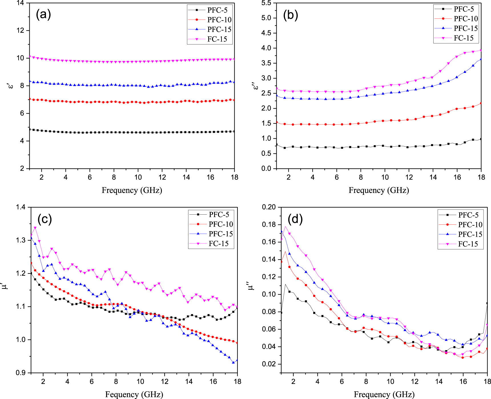 Enhanced microwave absorption property of epoxy nanocomposites based on ...
