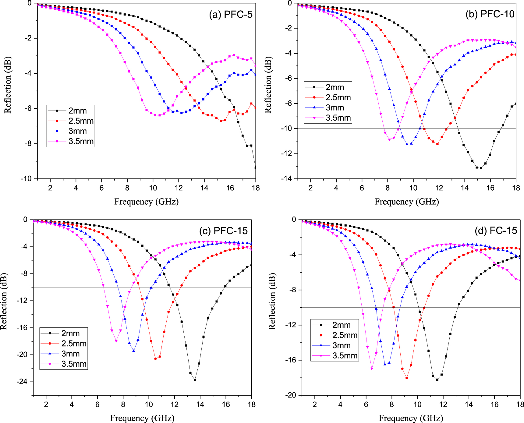 Enhanced microwave absorption property of epoxy nanocomposites based on ...