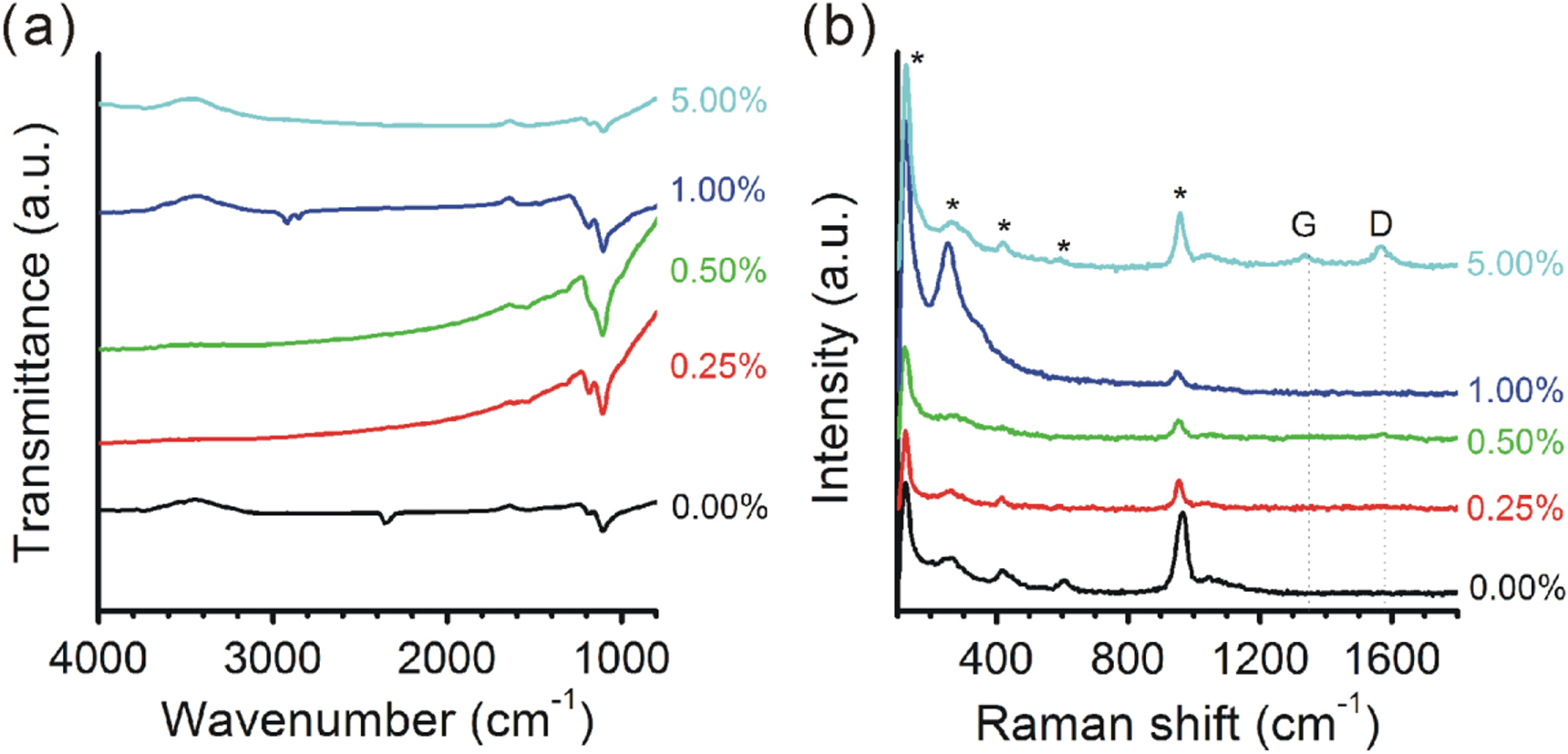 A lightweight scalable agarose-gel-synthesized thermoelectric composite ...