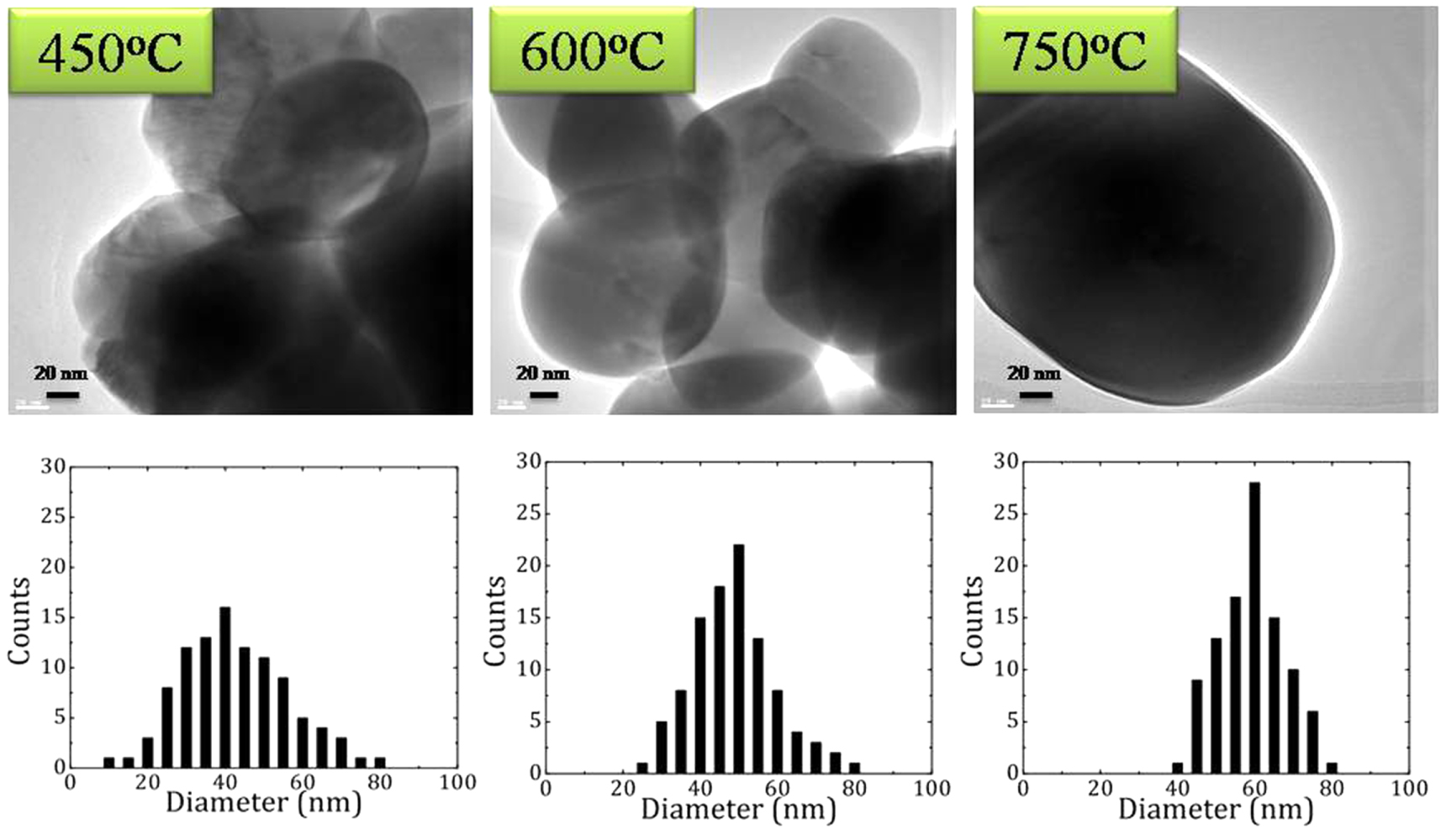 Size effects on electrical properties of chemically grown zinc oxide ...