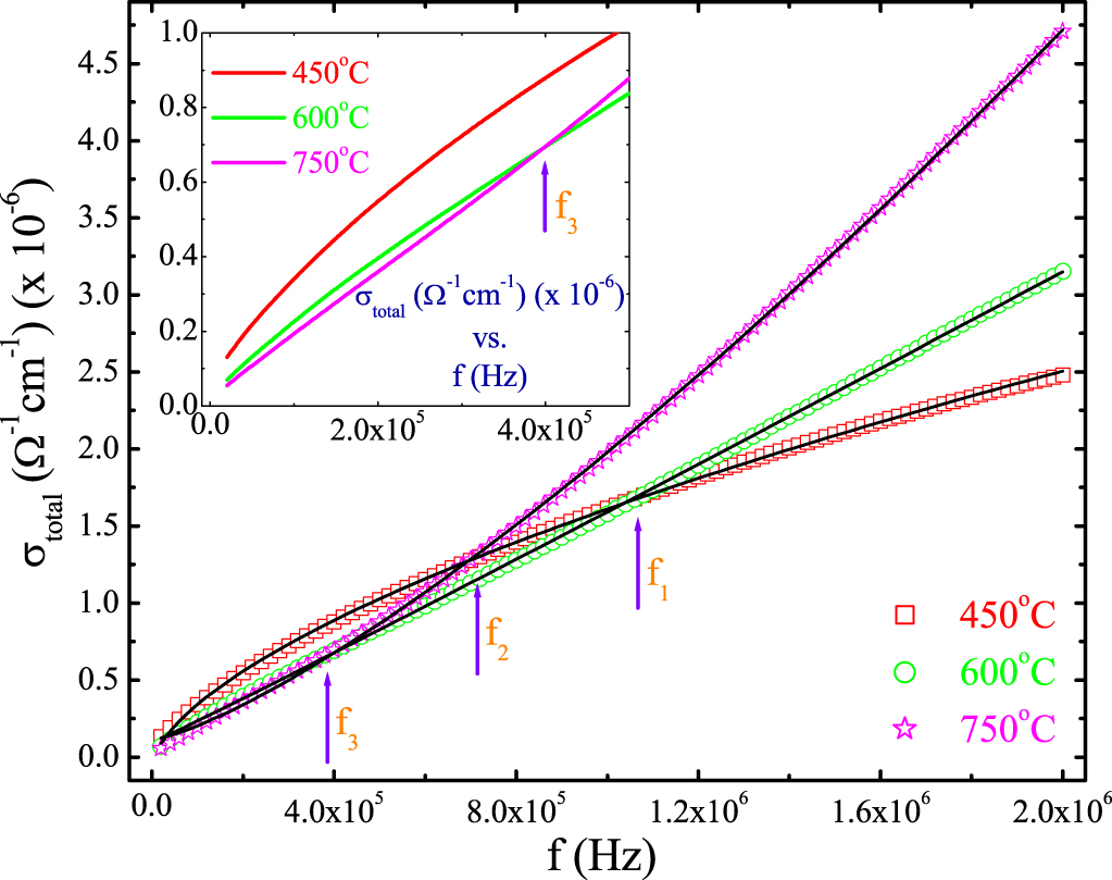 Size effects on electrical properties of chemically grown zinc oxide ...