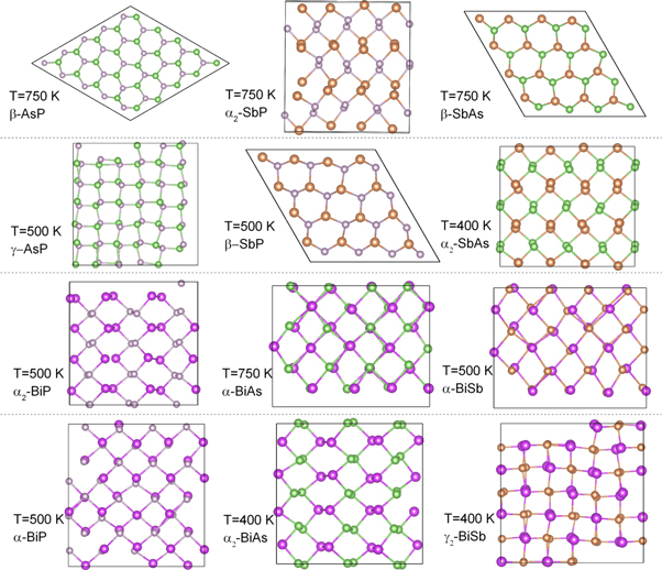New two-dimensional V-V binary compounds with a honeycomb-like ...