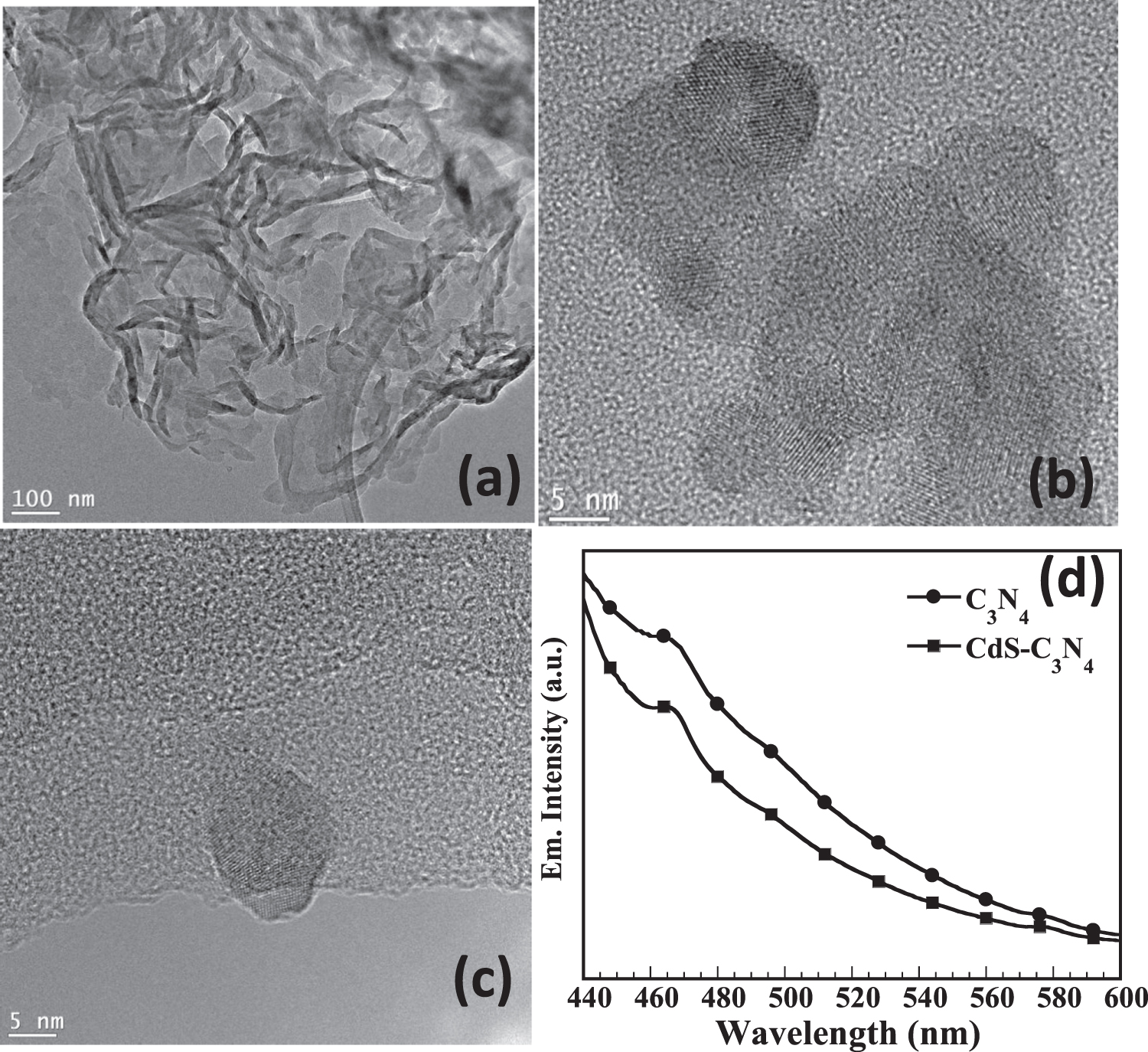 Visible light active 2D C3N4-CdS hetero-junction photocatalyst for ...