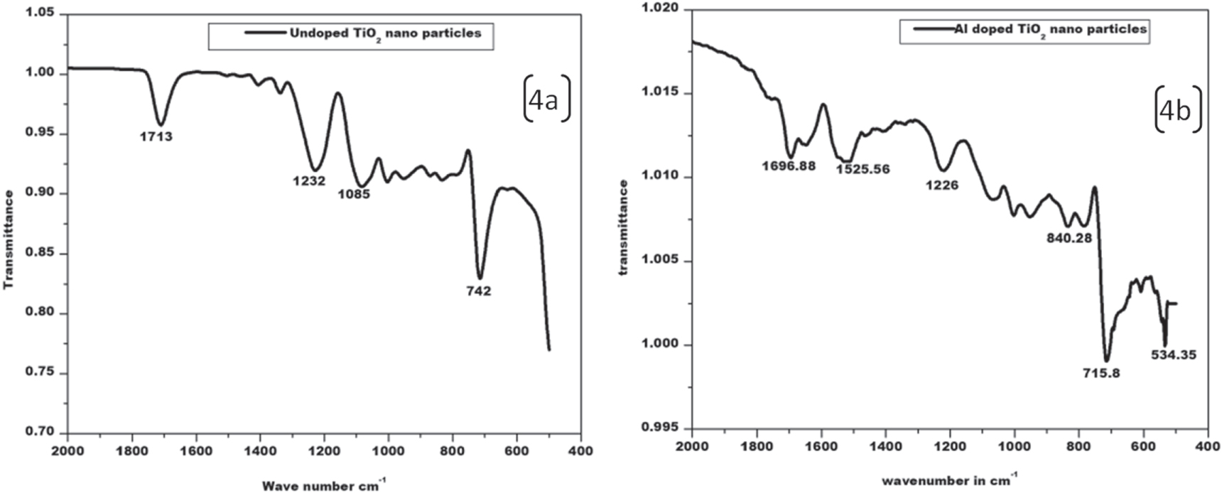 Dye sensitized solar cell based on environmental friendly eosin Y dye ...