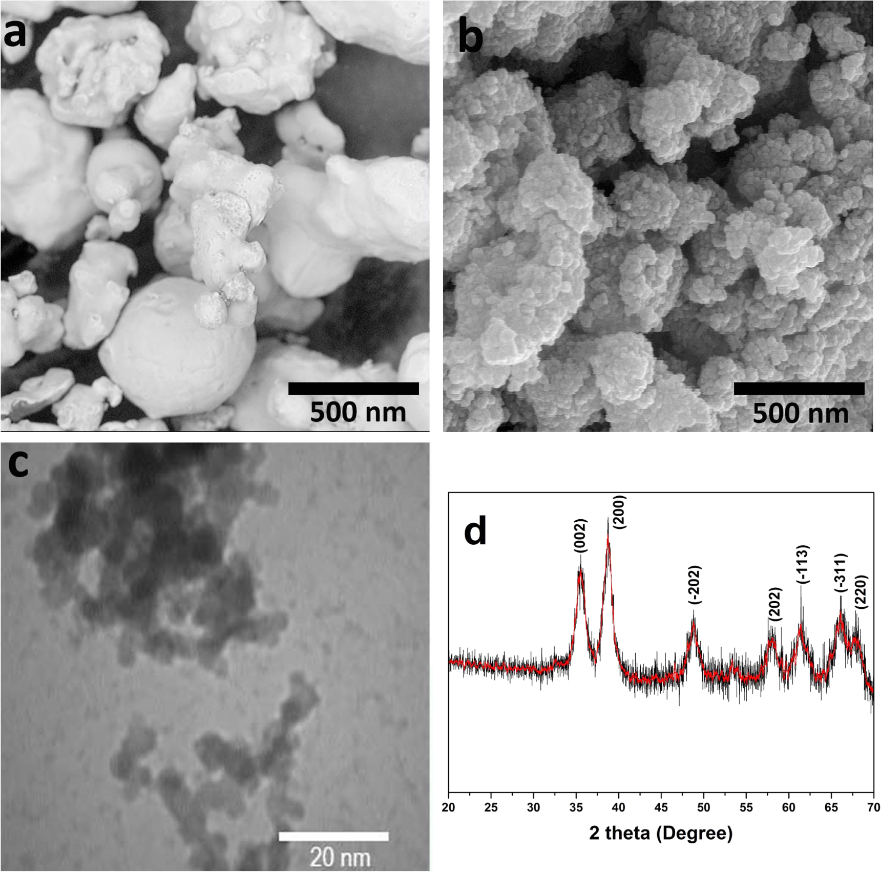 Facile Large-scale synthesis of stable CuO nanoparticles - IOPscience