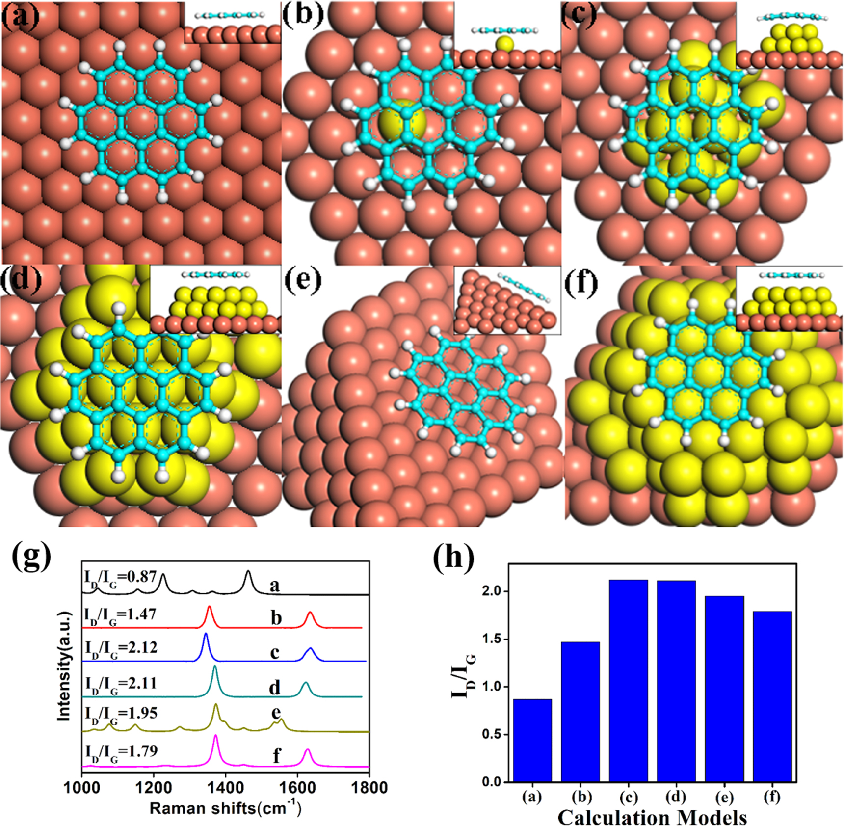 The effect of copper substrate’s roughness on graphene growth process ...
