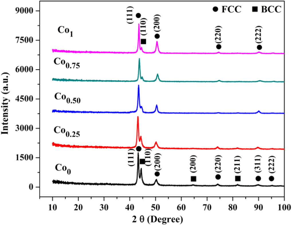 sshun Effect of cobalt on microstructure and properties of AlCr1
