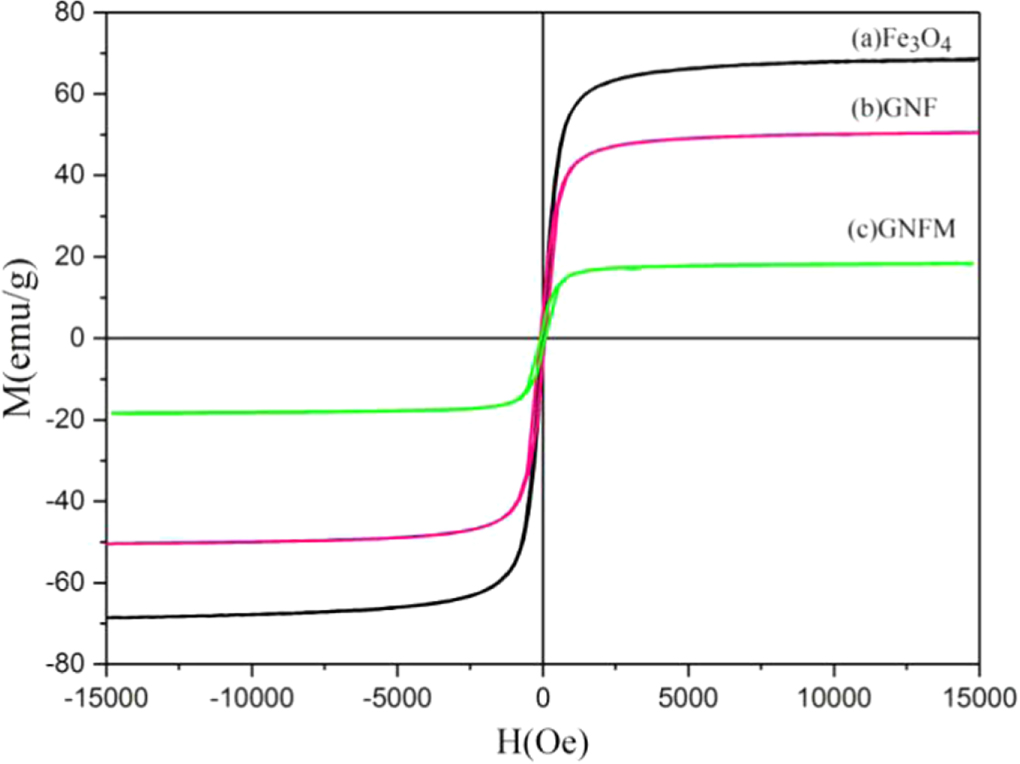 Enhanced microwave absorption properties of epoxy composites containing ...