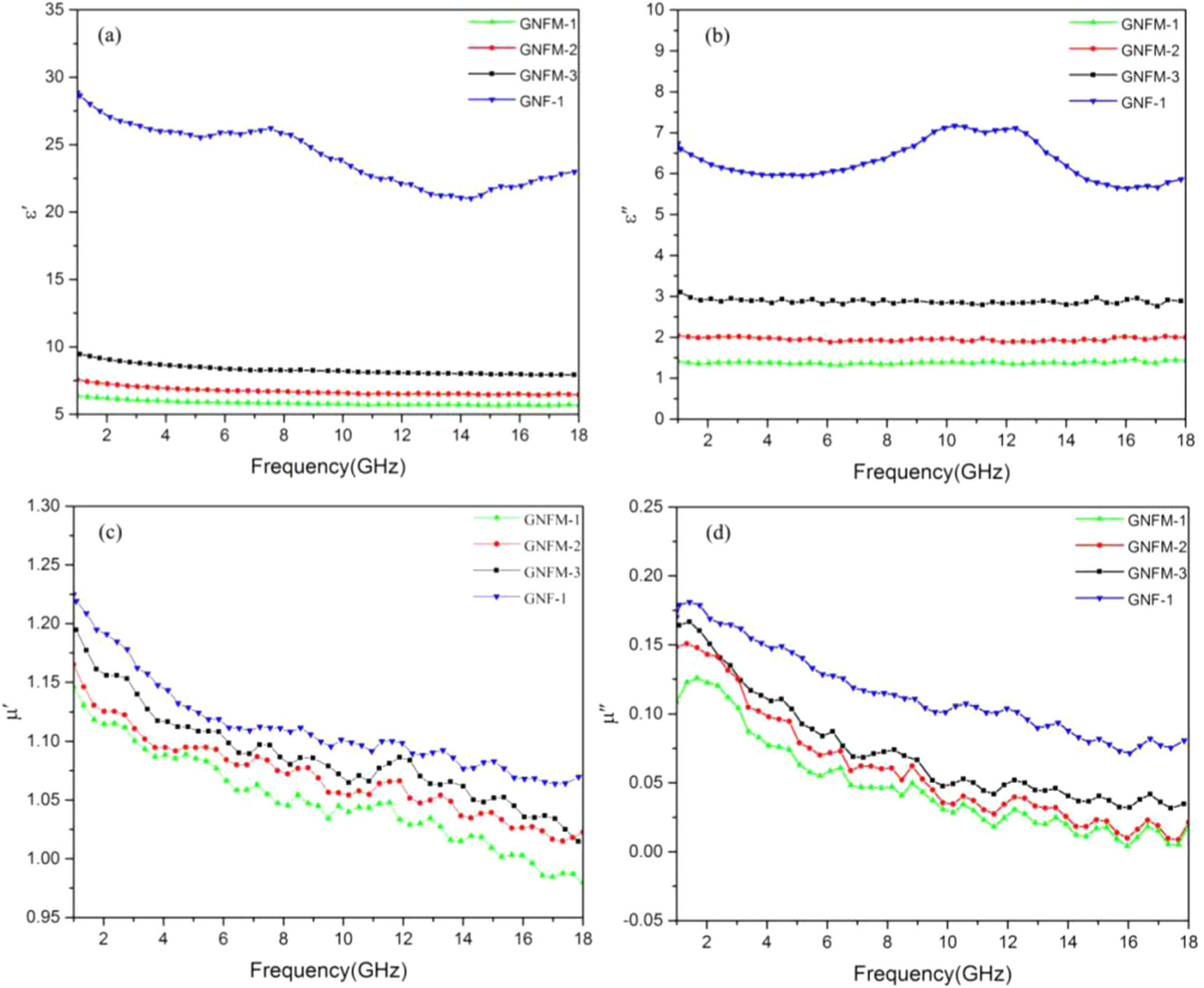 Enhanced microwave absorption properties of epoxy composites containing ...