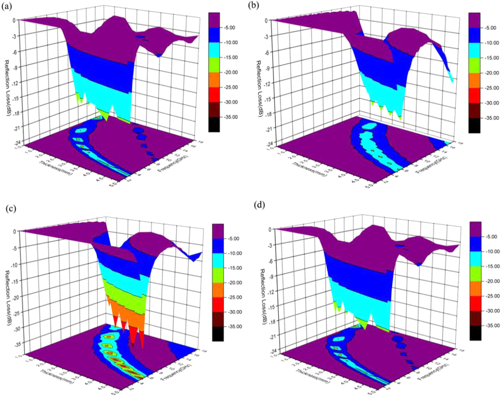 Enhanced microwave absorption properties of epoxy composites containing ...