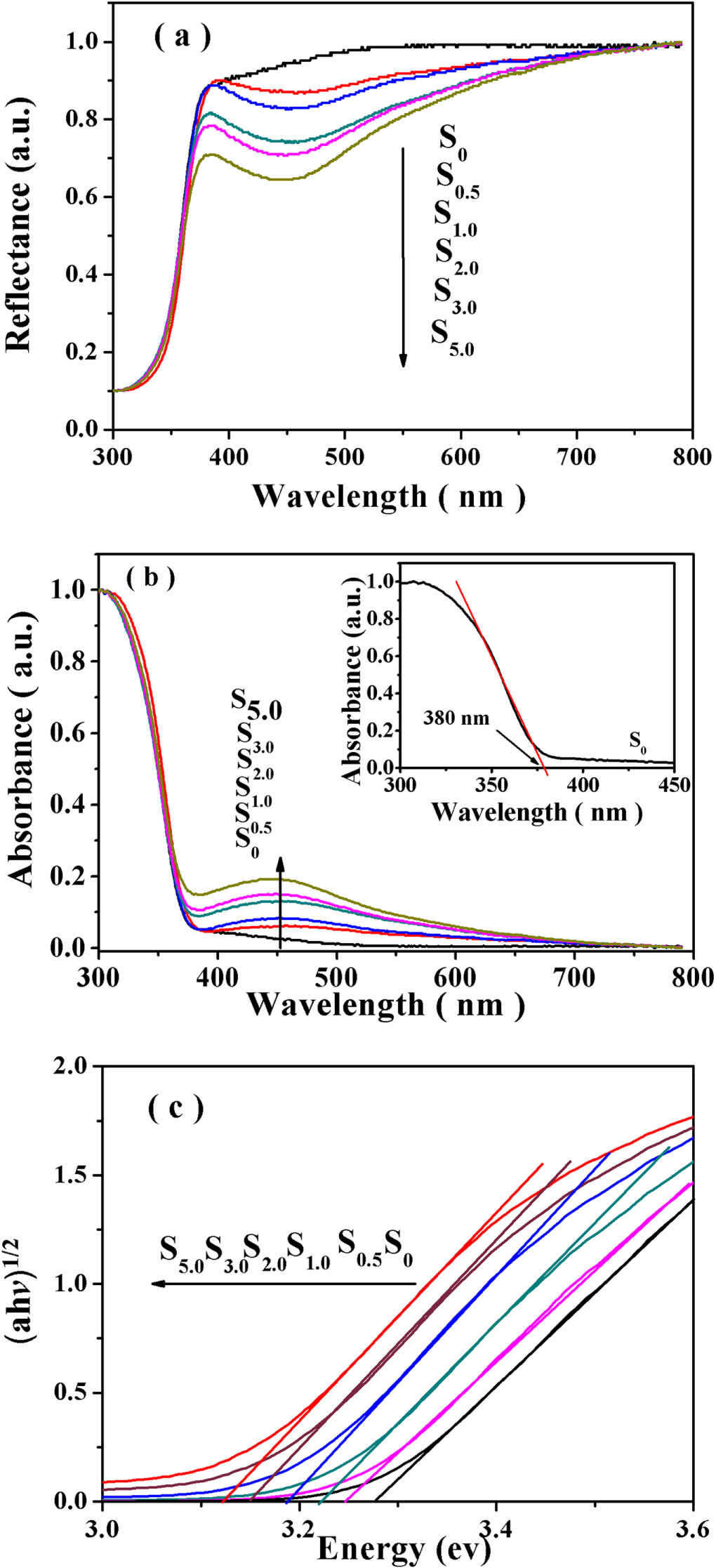 Ag-doped TiO2 hollow microspheres with visible light response by ...