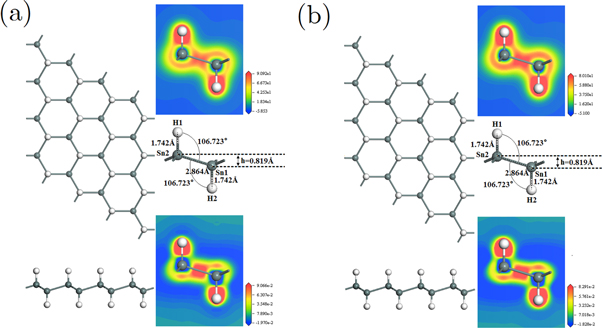 First-principles study on the structure and electronic properties of ...