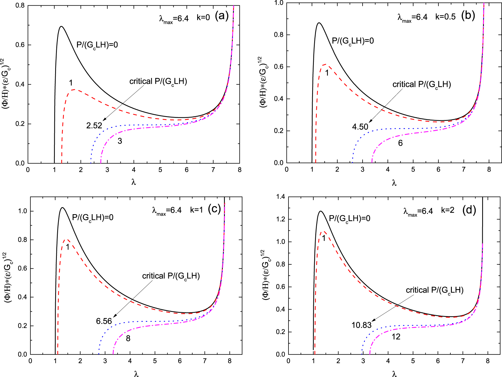 Snap-through instability analysis of dielectric elastomers with ...