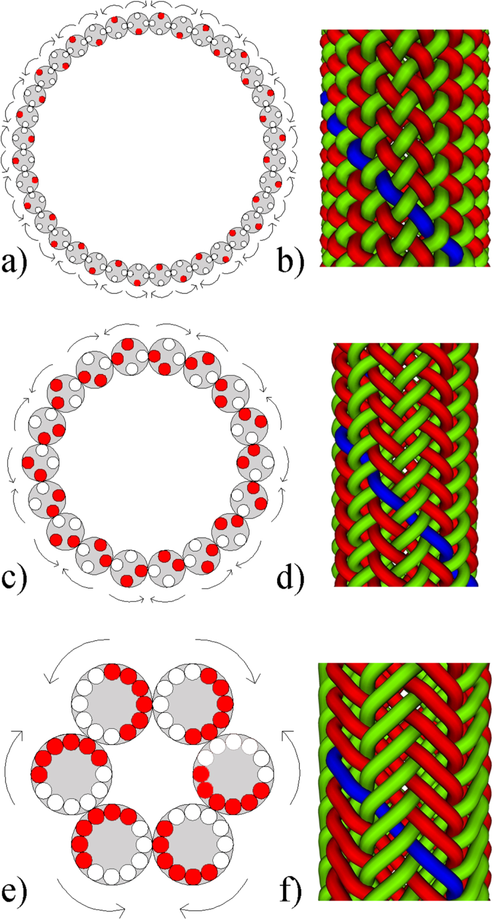 Investigating the effect of pattern and core yarn on the mechanical ...