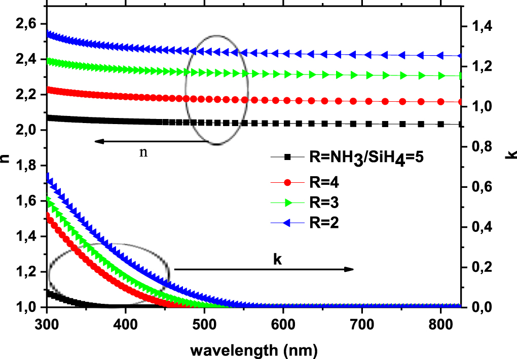 Realization and modeling of multilayer antireflection coatings for ...