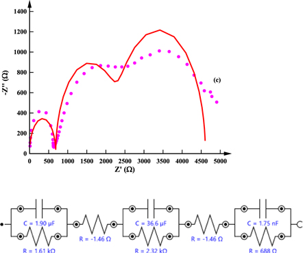 Electrical properties of spin coated Zn doped CuO films - IOPscience
