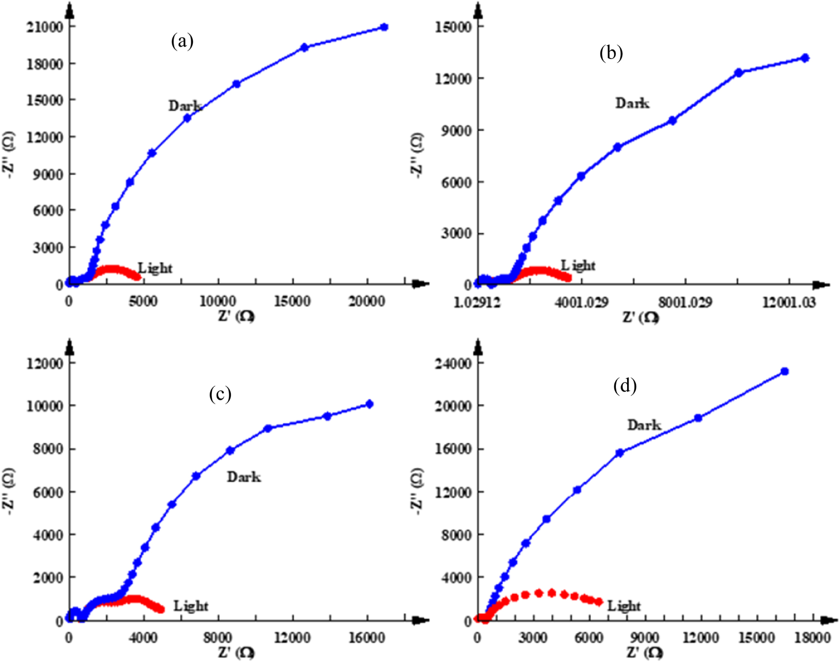 Electrical properties of spin coated Zn doped CuO films - IOPscience