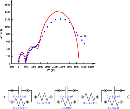 Electrical properties of spin coated Zn doped CuO films - IOPscience