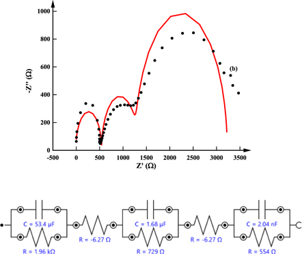Electrical properties of spin coated Zn doped CuO films - IOPscience