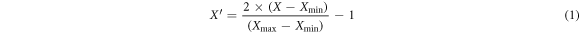 Equation (1)