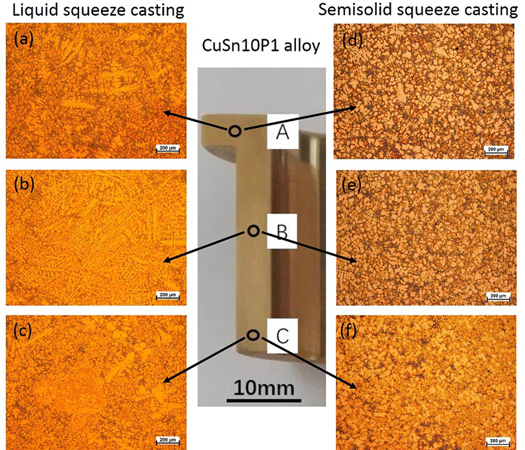 Microstructures formation, distribution of tin element and properties ...