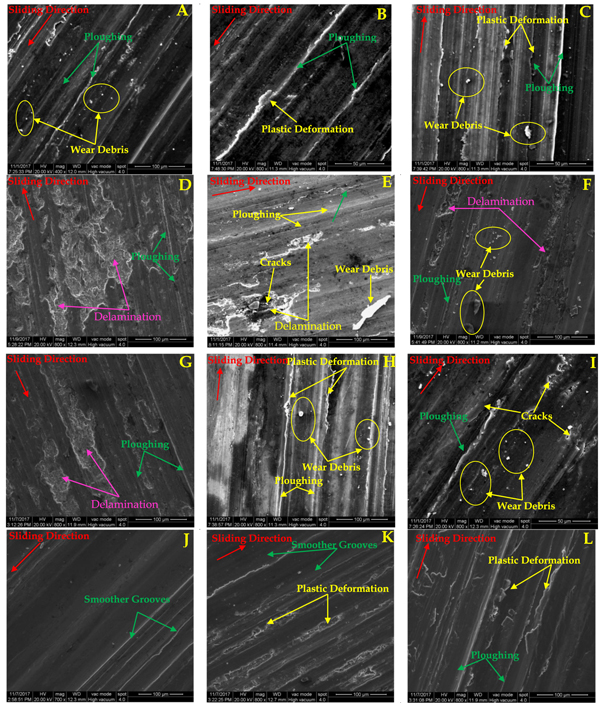Dry sliding friction and wear behaviour of hybrid AA7075/Si3N4/Gr self ...