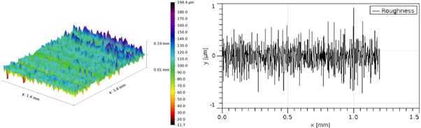 Dry sliding friction and wear behaviour of hybrid AA7075/Si3N4/Gr self ...