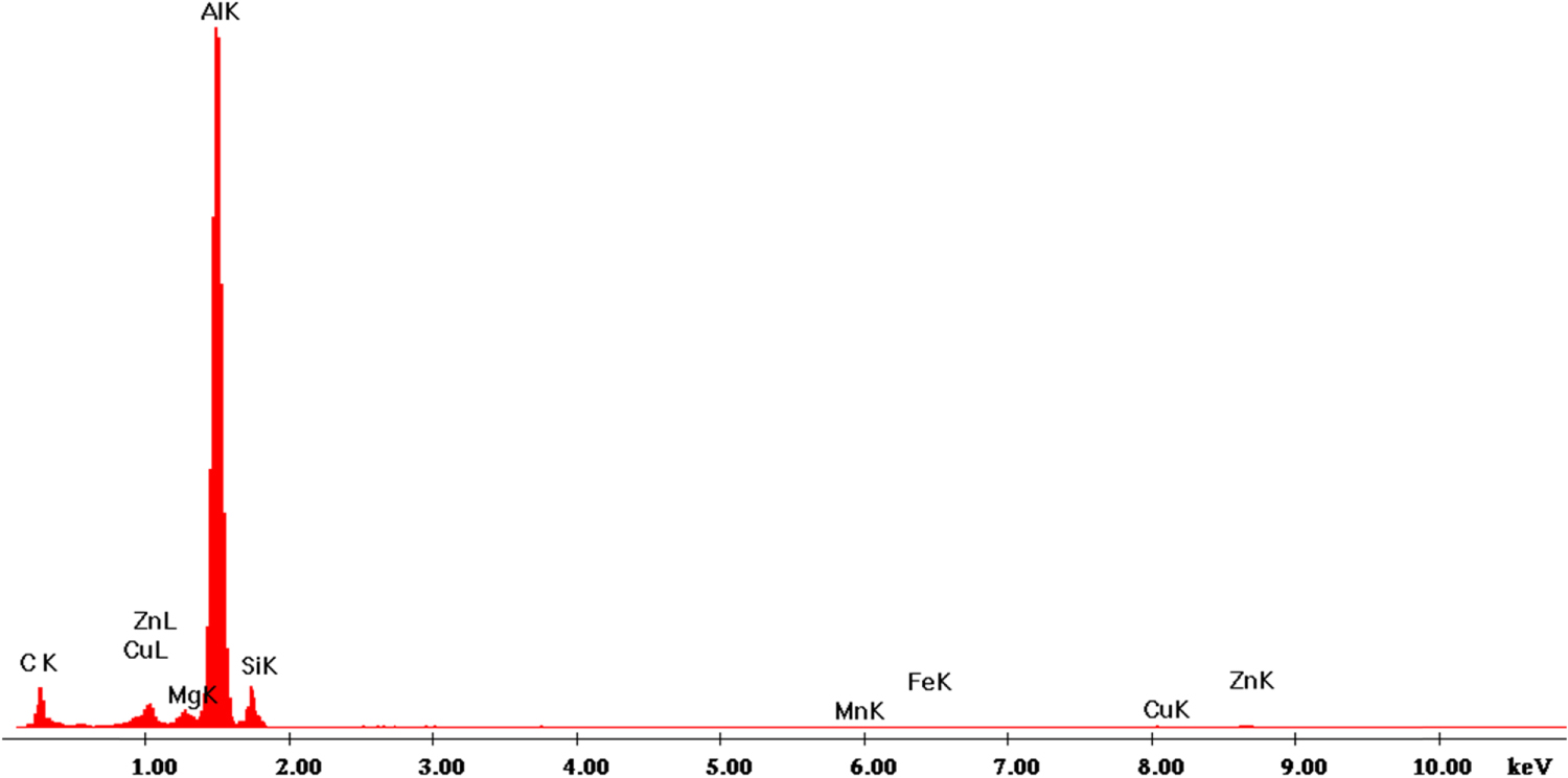 Dry sliding friction and wear behaviour of hybrid AA7075/Si3N4/Gr self ...