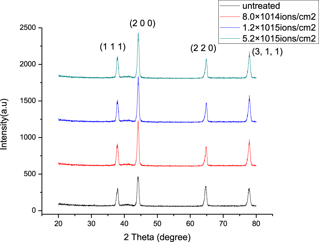 Study the effects of nitrogen ion implantation on structural and ...