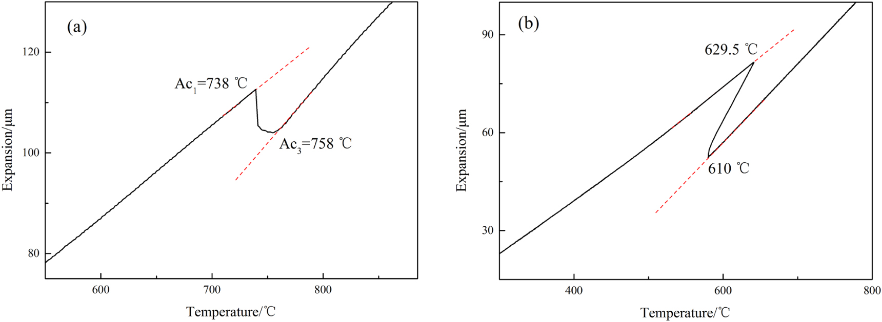 Effect of cooling rate and isothermal temperature on the phase ...