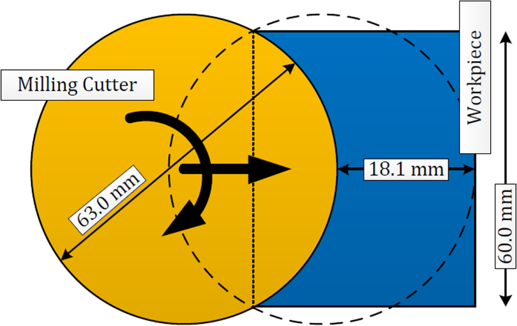 Analysis of the influence of cutting parameters on surface roughness ...
