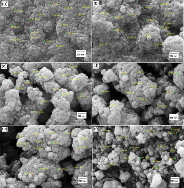 Nano-crystalline Ce-doped TiO2 powders: sol-gel synthesis and ...