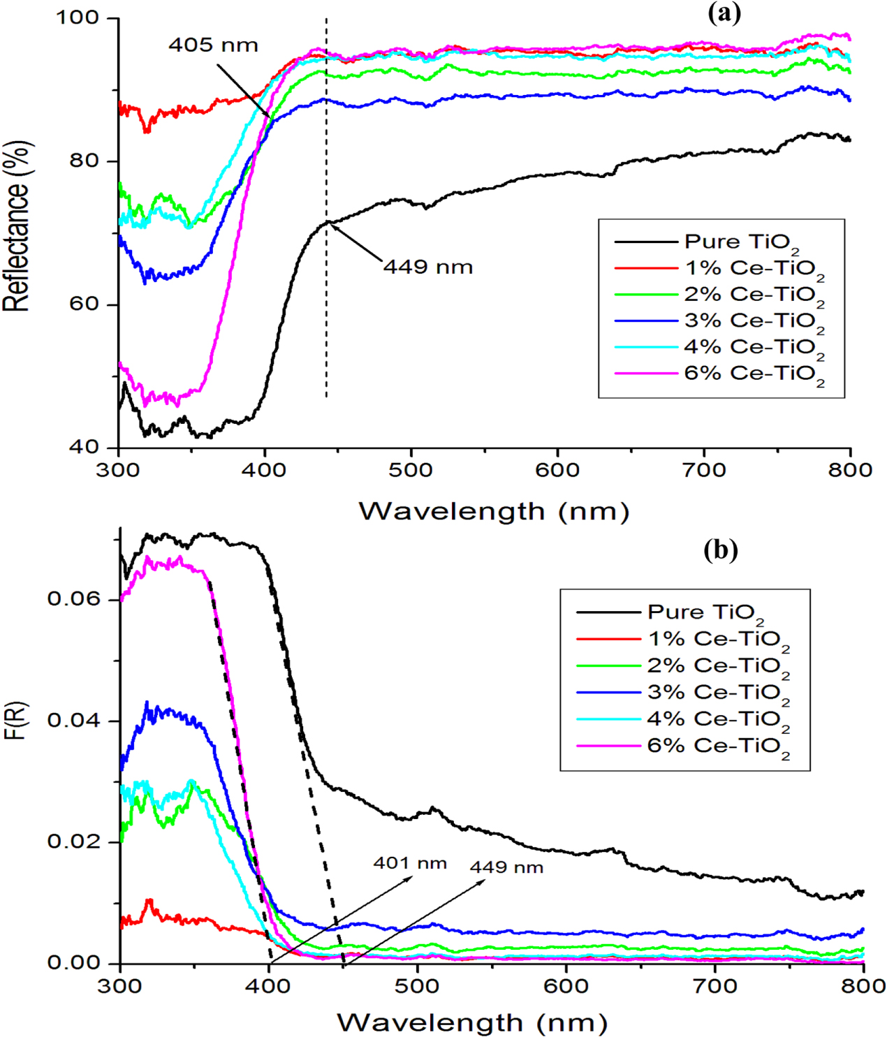 Nano-crystalline Ce-doped TiO2 powders: sol-gel synthesis and ...
