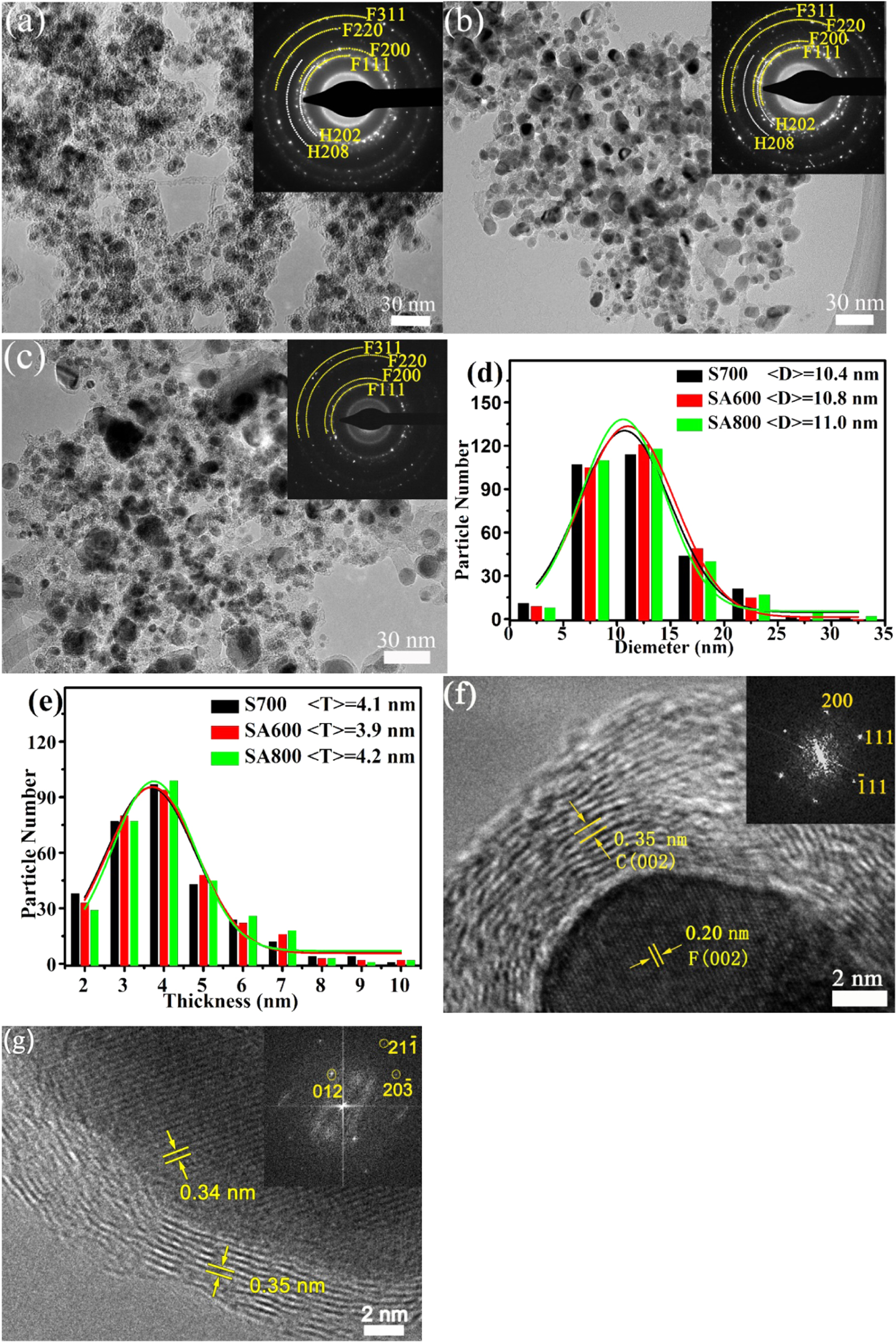Enhanced electromagnetic wave absorption of Ni–C core-shell ...