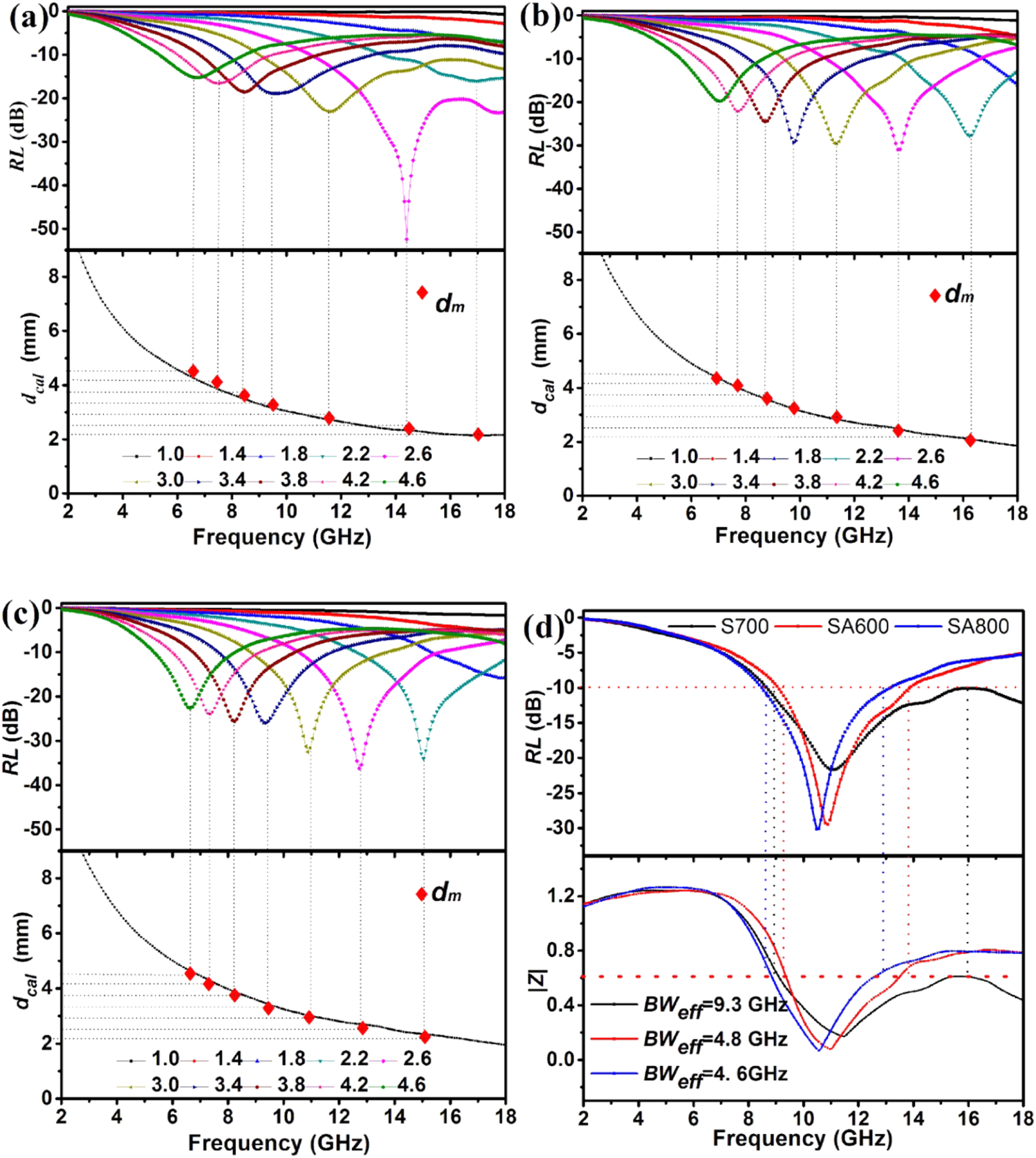 Enhanced electromagnetic wave absorption of Ni–C core-shell ...