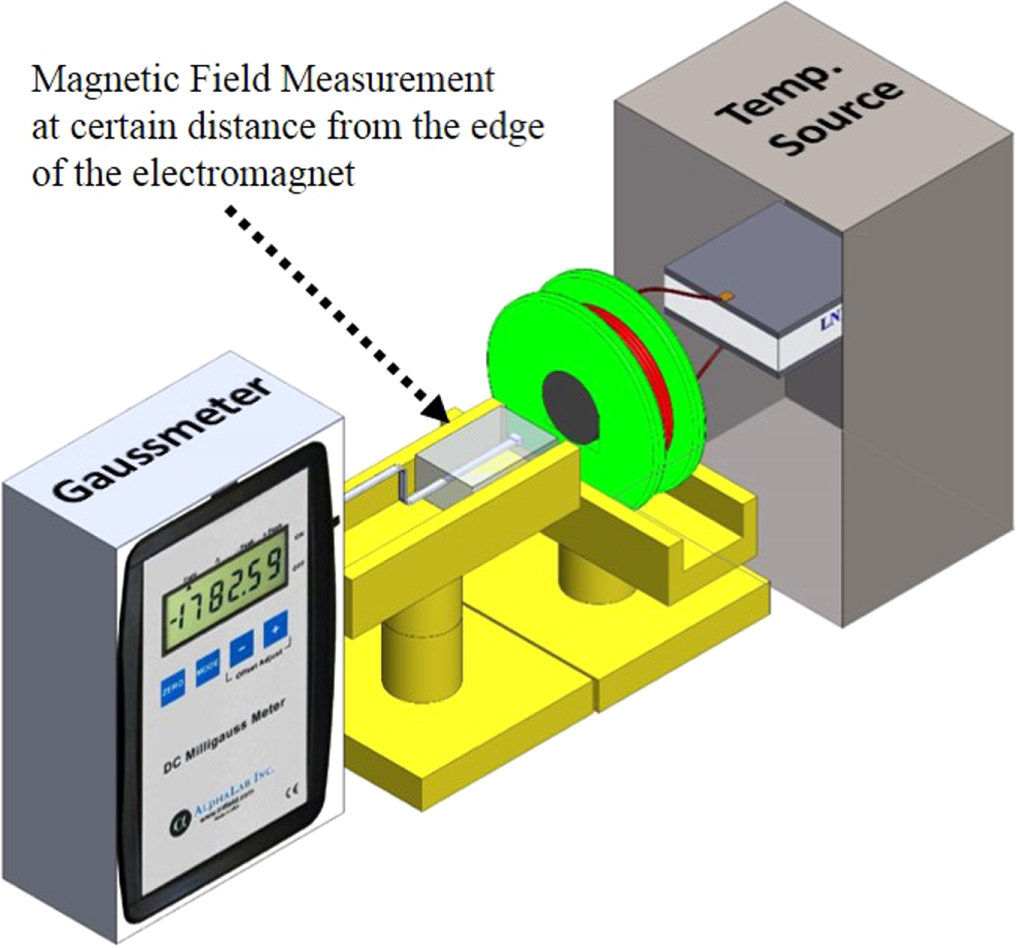 Pyrogen Temperature Sensor Demonstration of a pyroelectric wireless temperature sensor - IOPscience