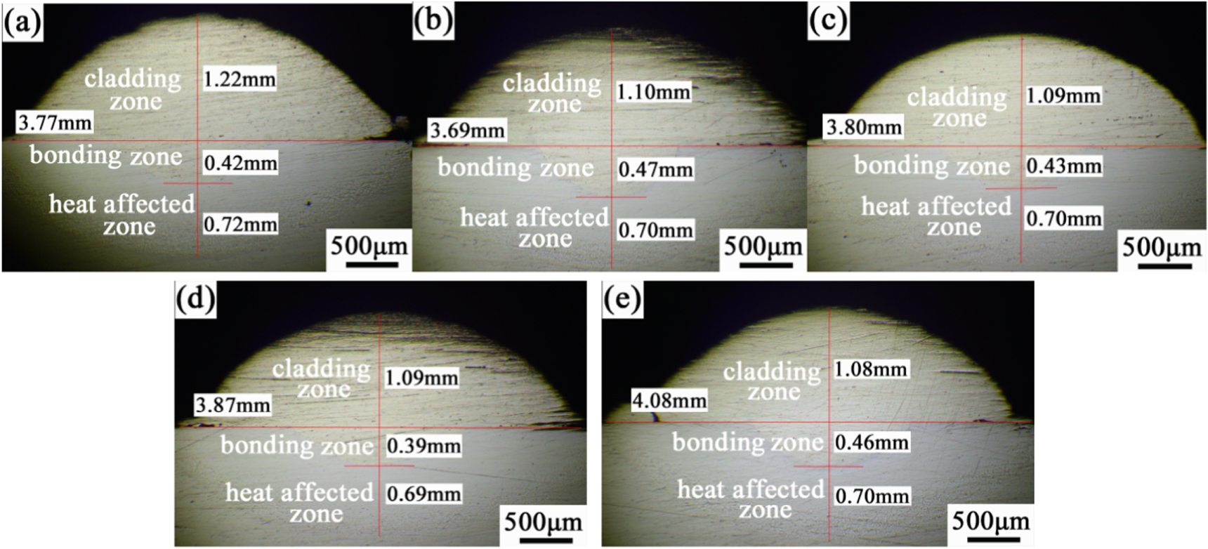 Cladding Experiment Experimental investigation and FEM analysis of laser cladding assisted ...