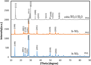 Hydrothermal synthesis and characterization of WO3 nanostructures ...
