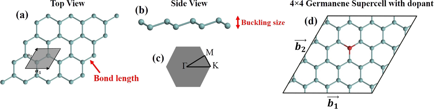 Germanene Structure Structural stability and electron density analysis of doped germanene ...