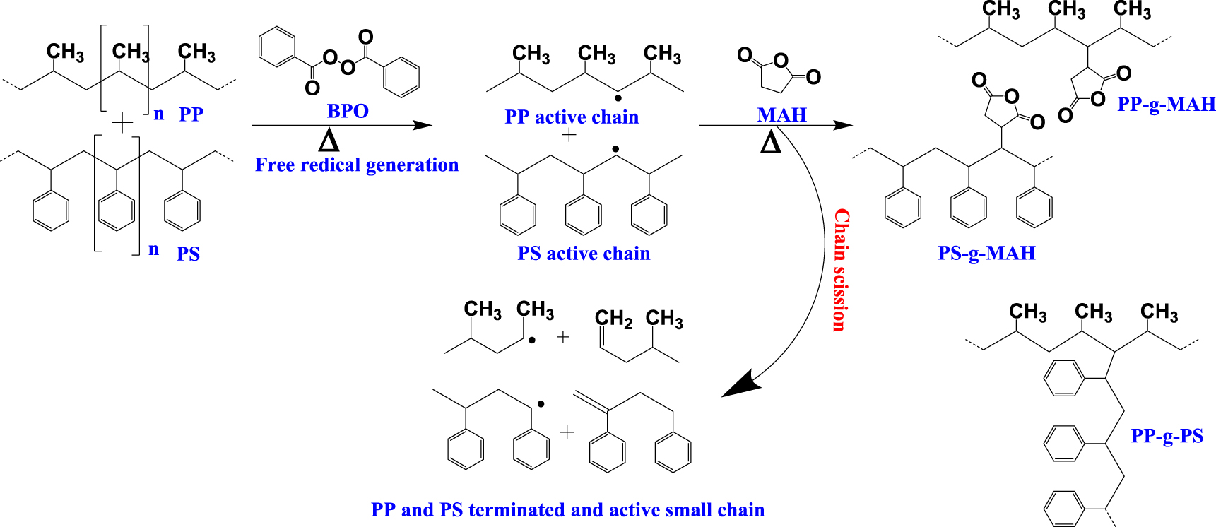 Enhancement of mechanical and electrical properties for in-situ ...