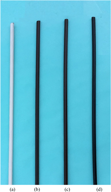 Thermo-mechanical and morphological characterization of biodegradable ...