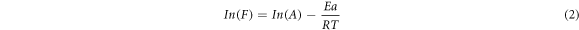 Equation (2)