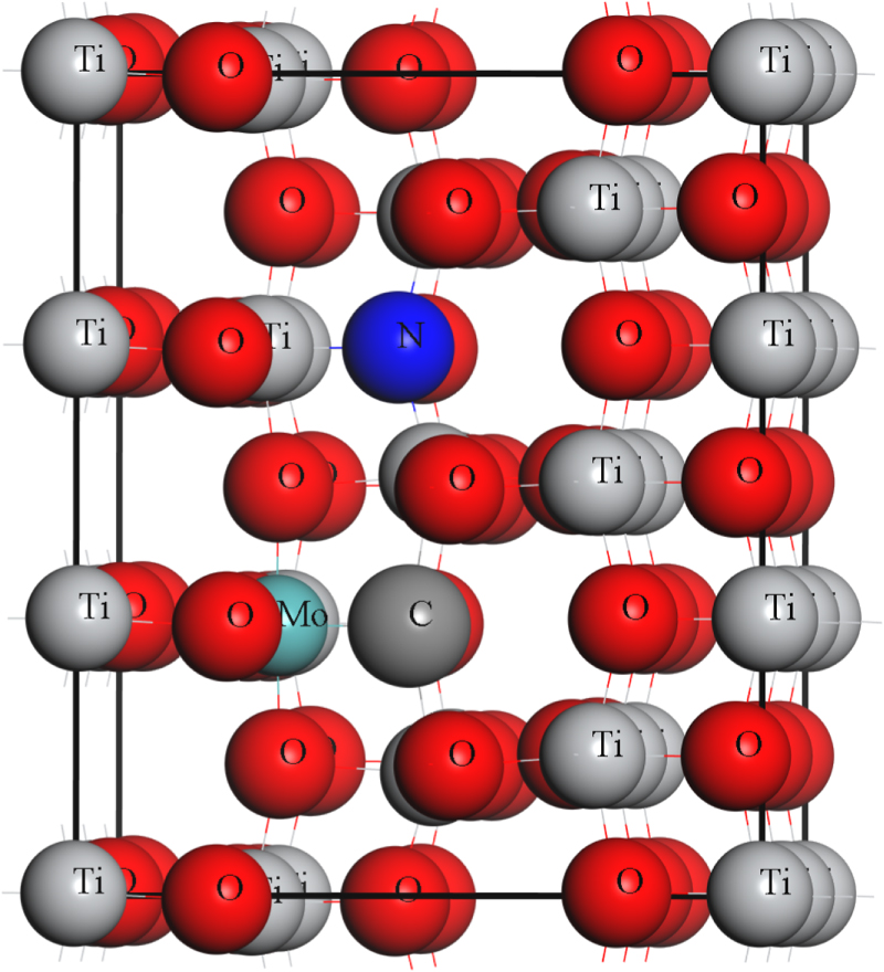 Tio2 Bonds Step-wise transitions of electrons between valence and conduction bands ...