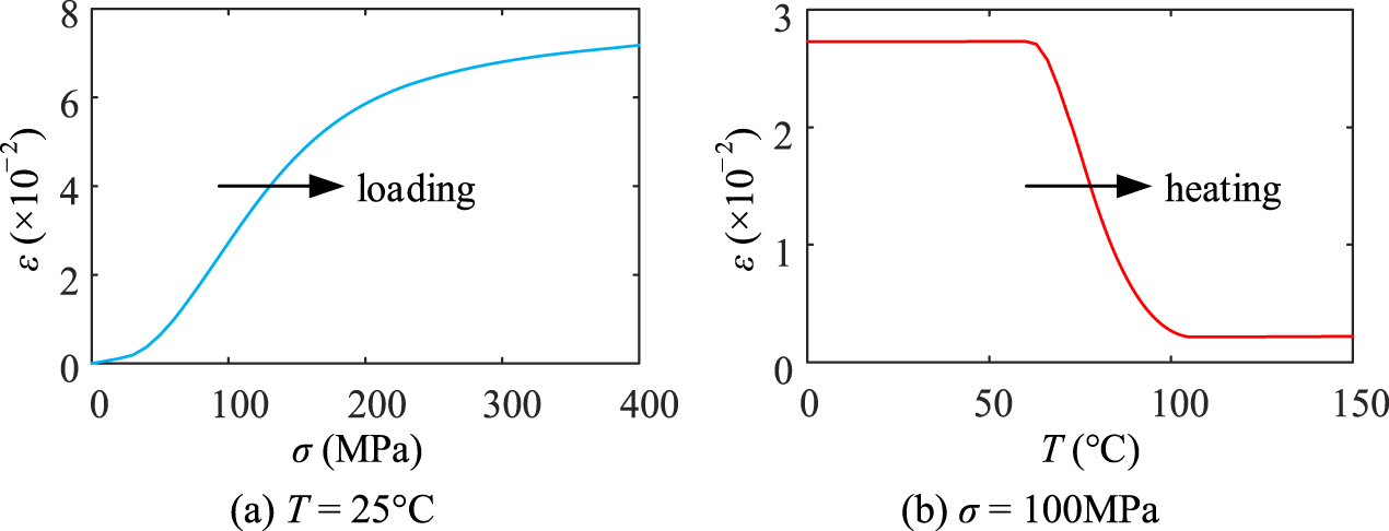 A new variable speed phase transformation constitutive model of shape ...